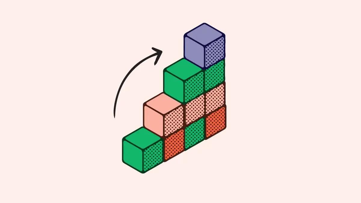 Levelling Frameworks
