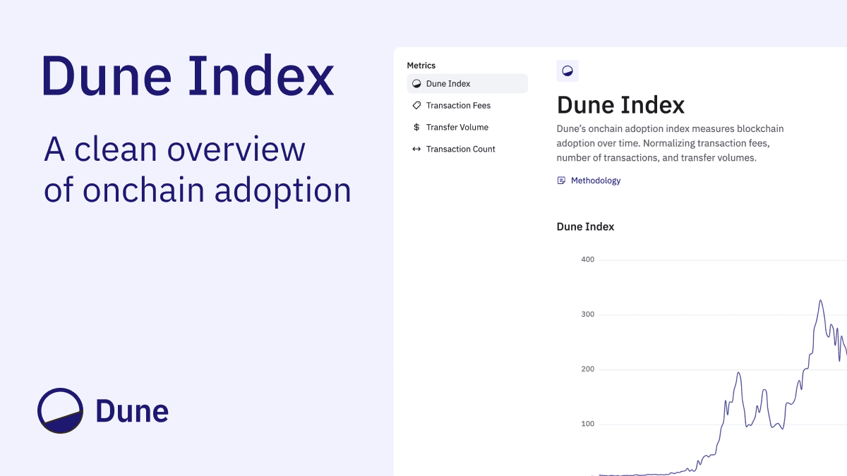 Introducing the Dune Index