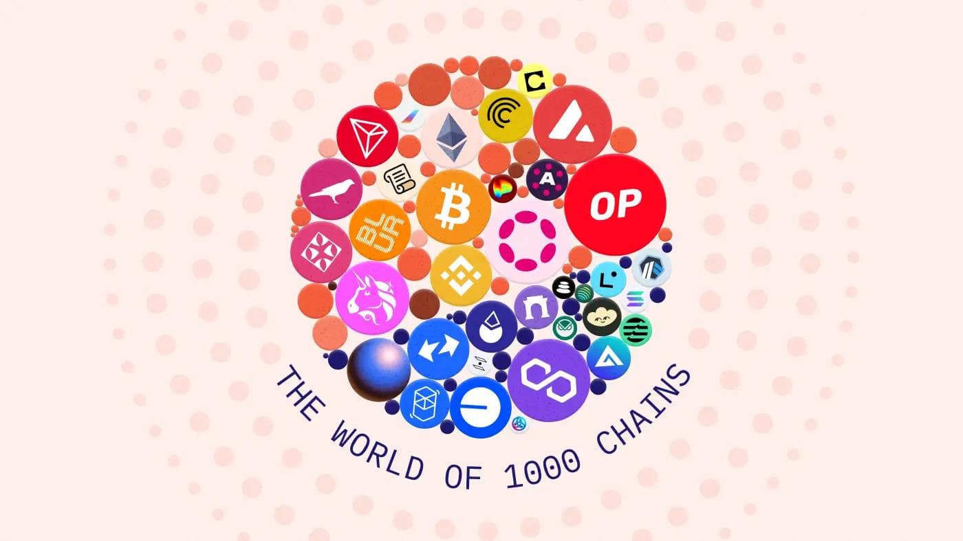The World of 1000 Blockchains