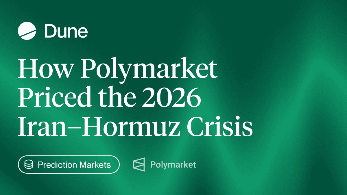 How Polymarket Priced the 2026 Iran/Hormuz Crisis
