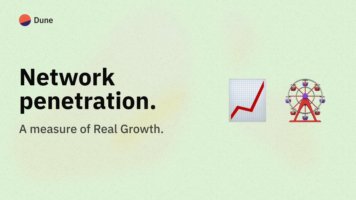 Network Penetration - a measure of real growth