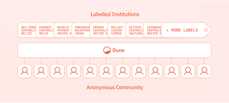 Label Owner Introducing Owner Labels: What They Are and Why They Matter - Blog | Dune