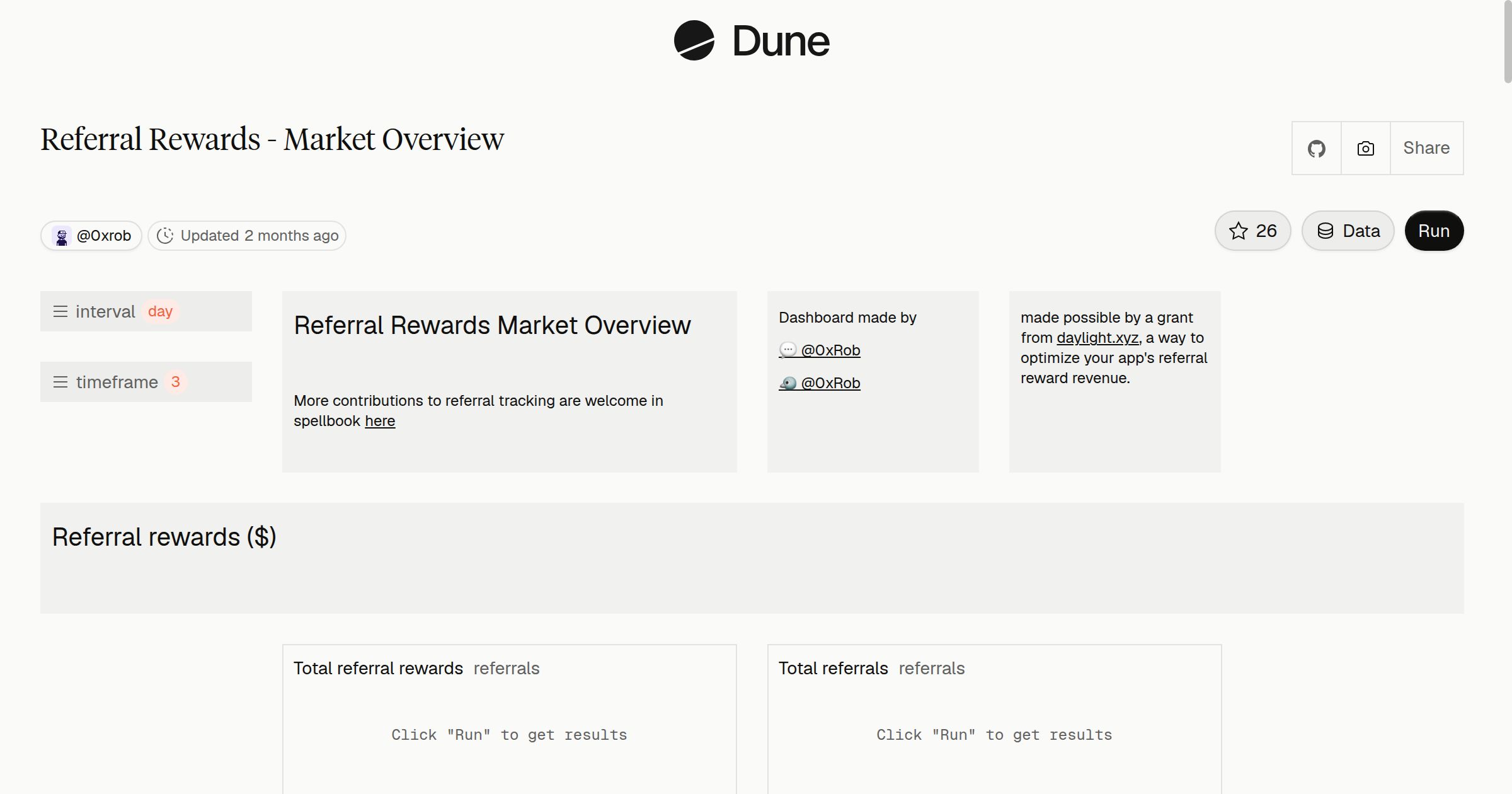 Referral rewards market dashboard