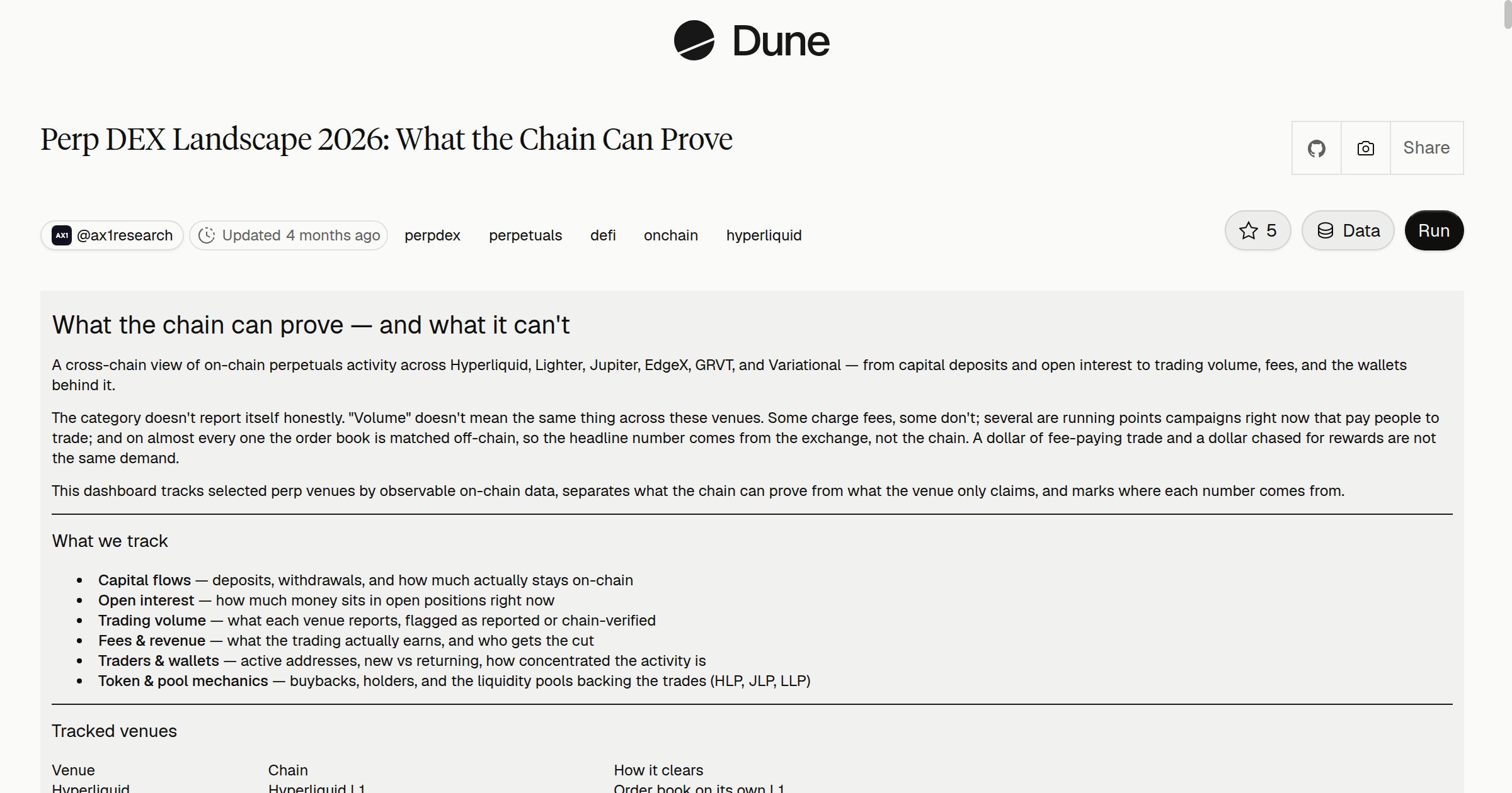 Perp DEX Landscape 2026: What the Chain Can Prove | Dune