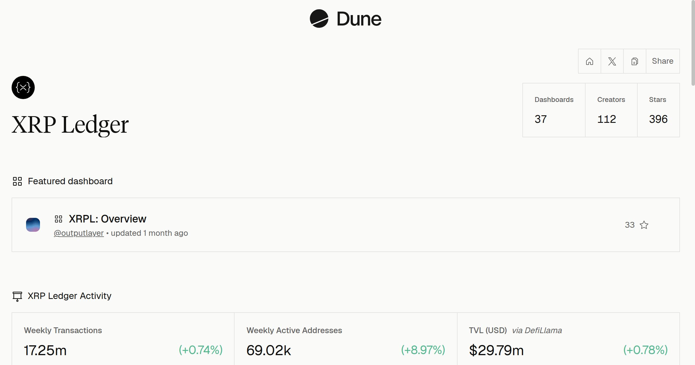 XRP Ledger | Dune
