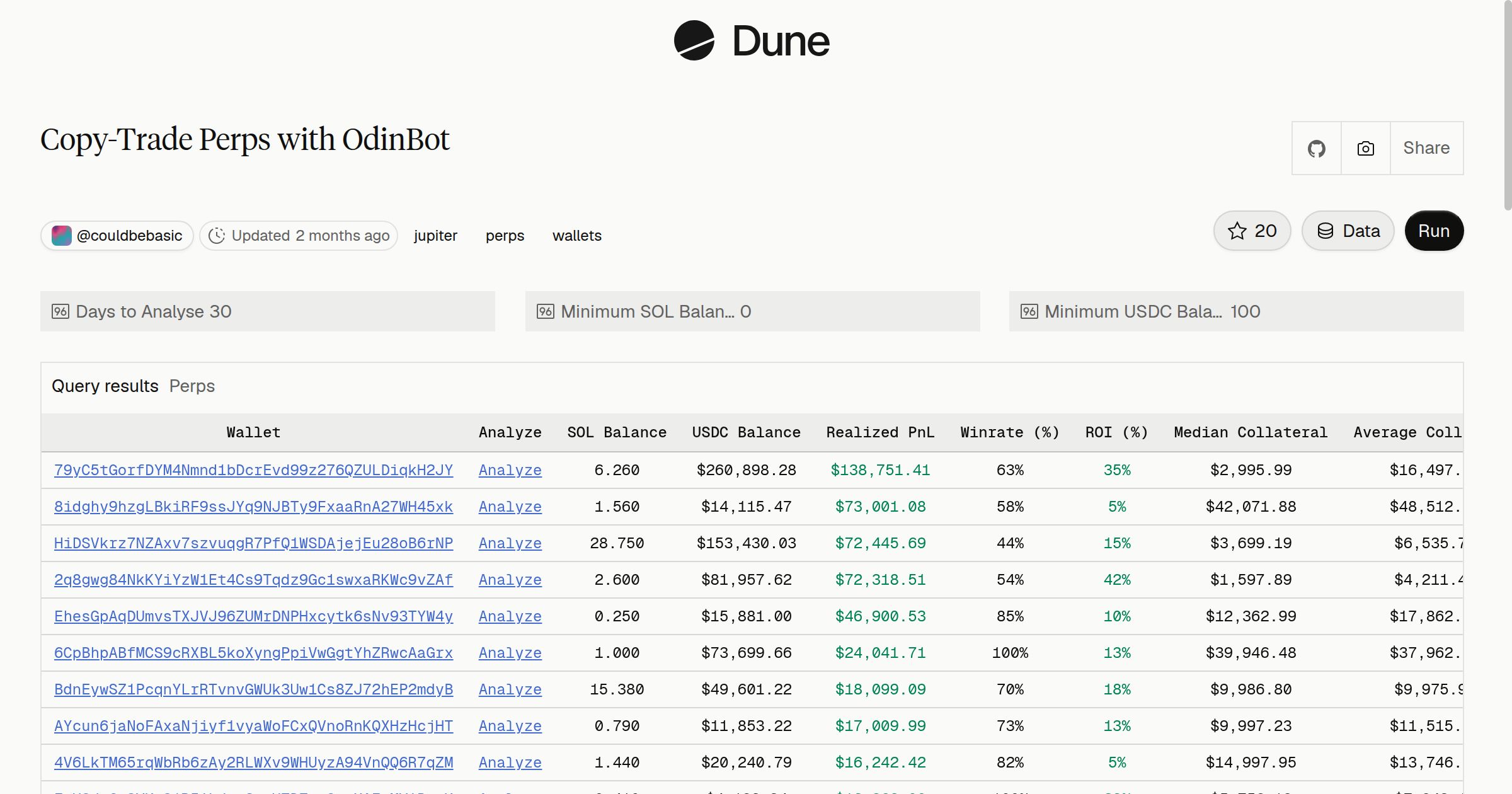 Copy-Trade Perps with OdinBot | Dune