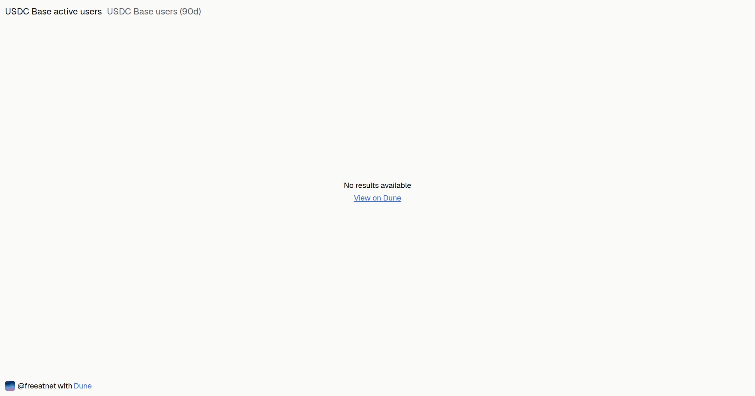 USDC Base active users (90d)