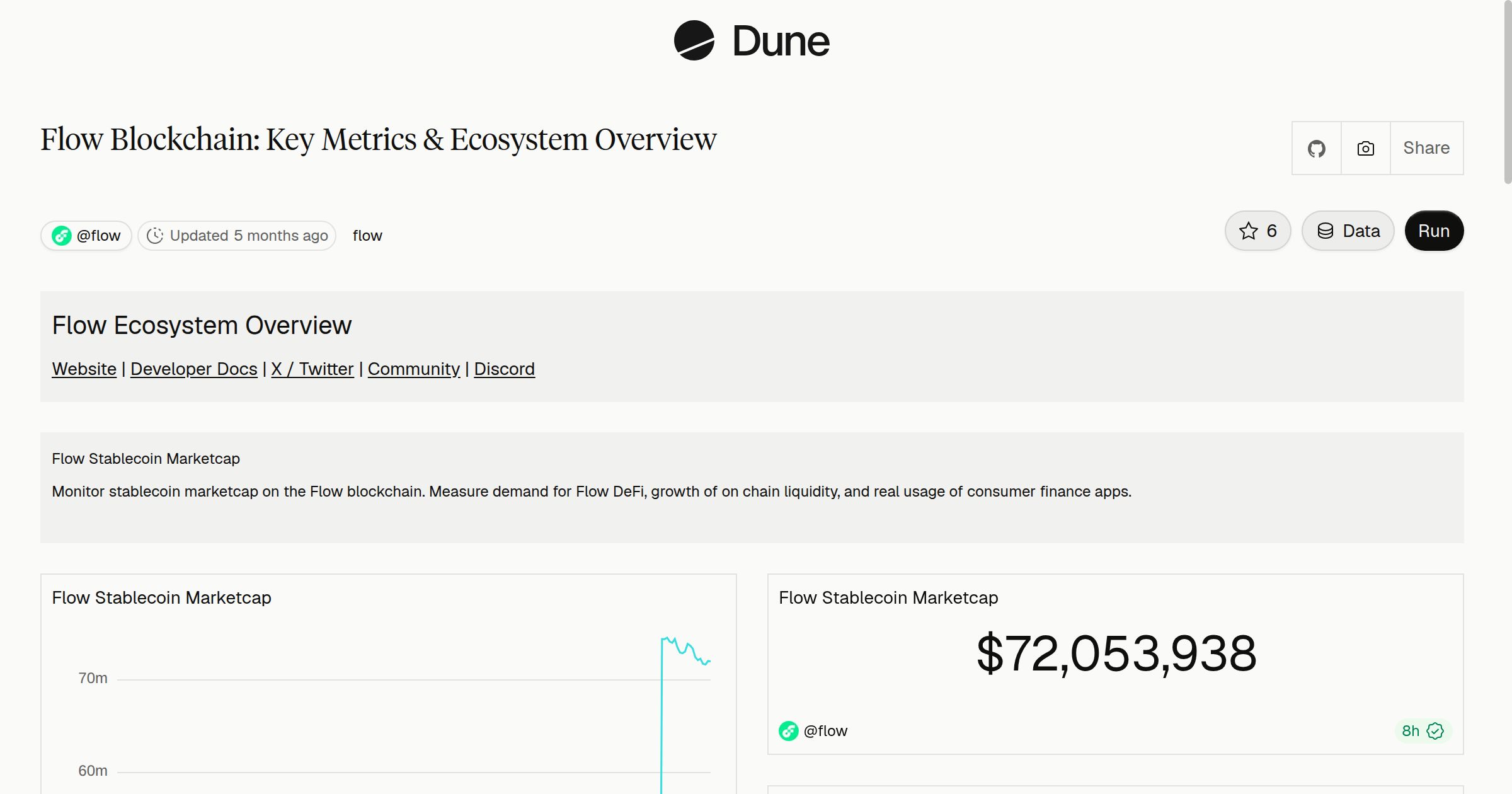 Flow Blockchain: Key Metrics & Ecosystem Overview | Dune
