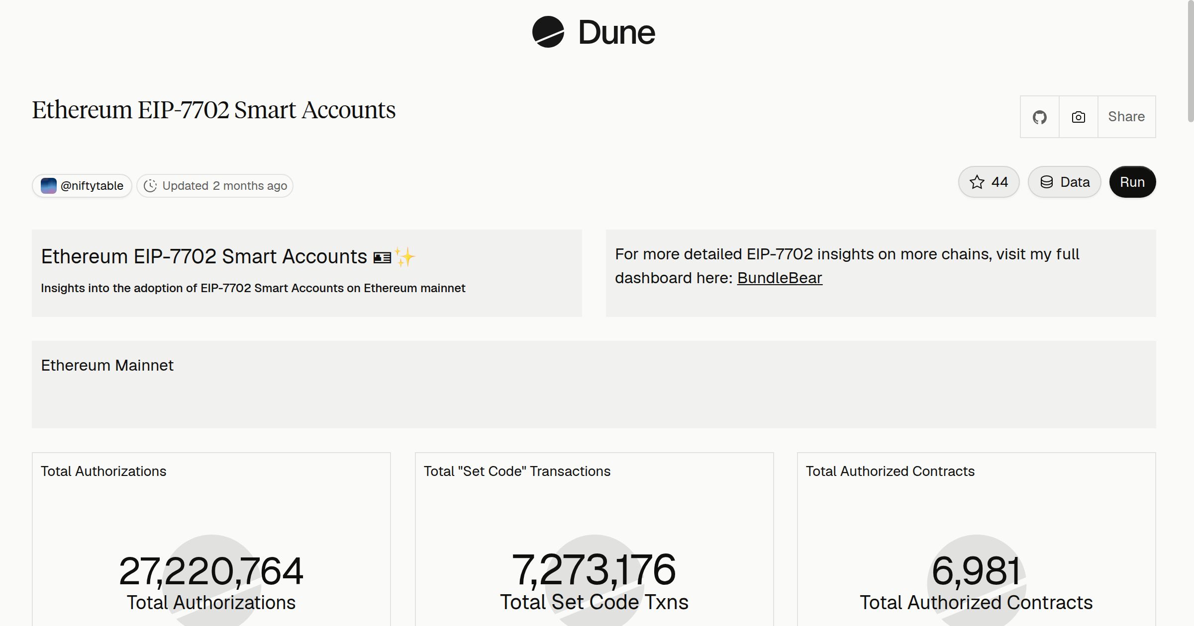 Adoption of EIP-7702 Smart Accounts