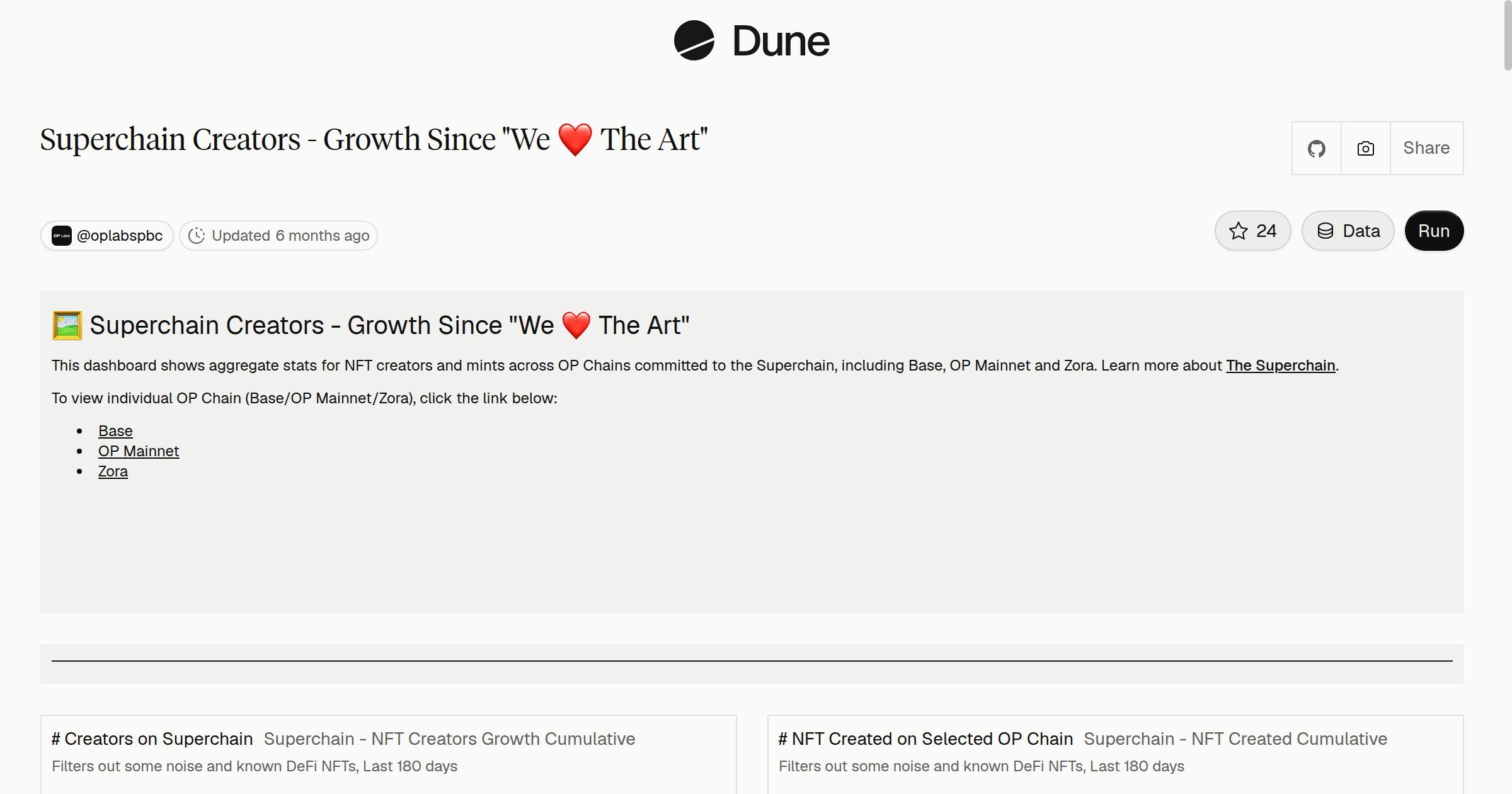 We ❤️ The Art Dashboard