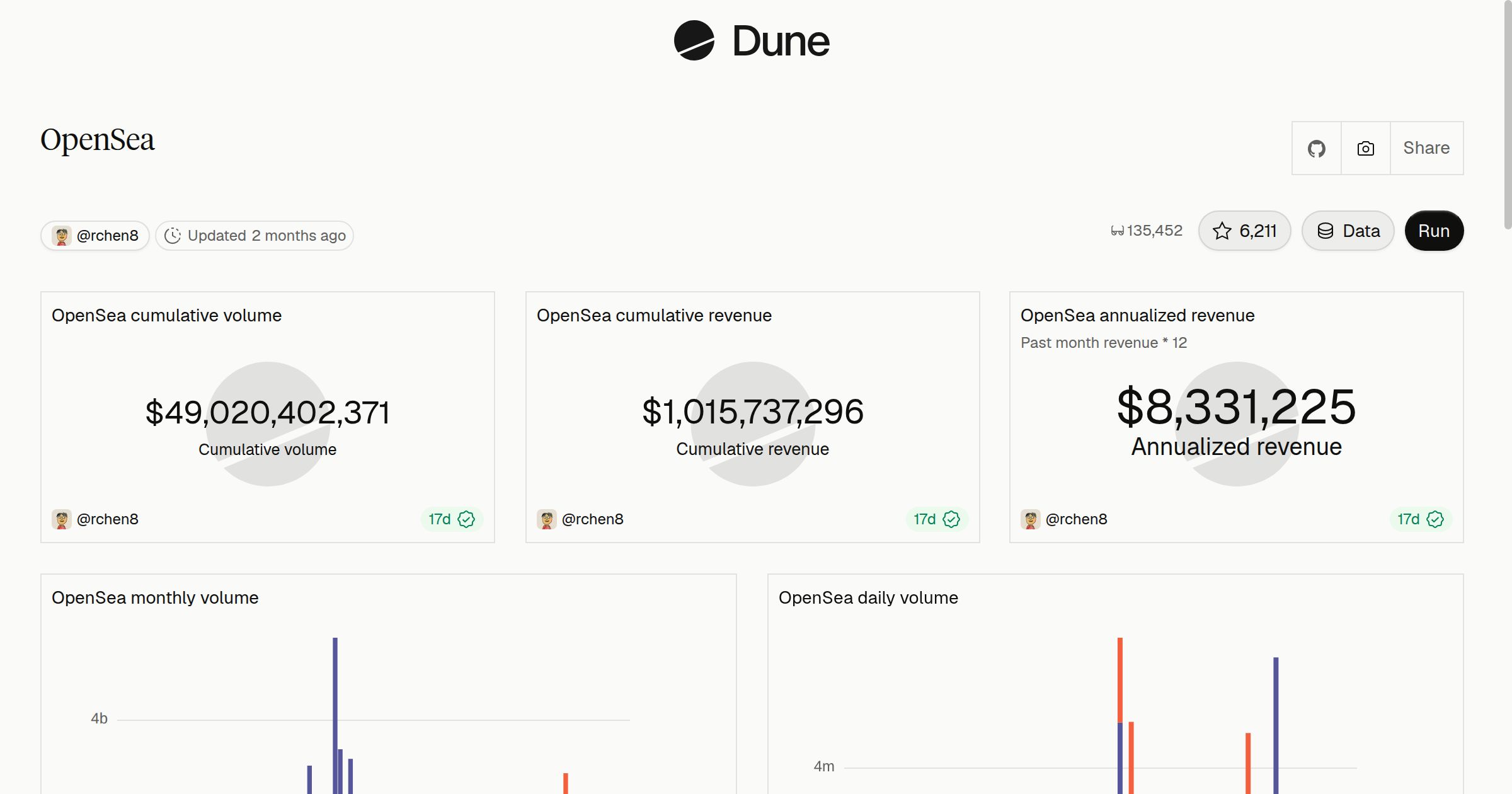 @rchen8 / OpenSea analytics 