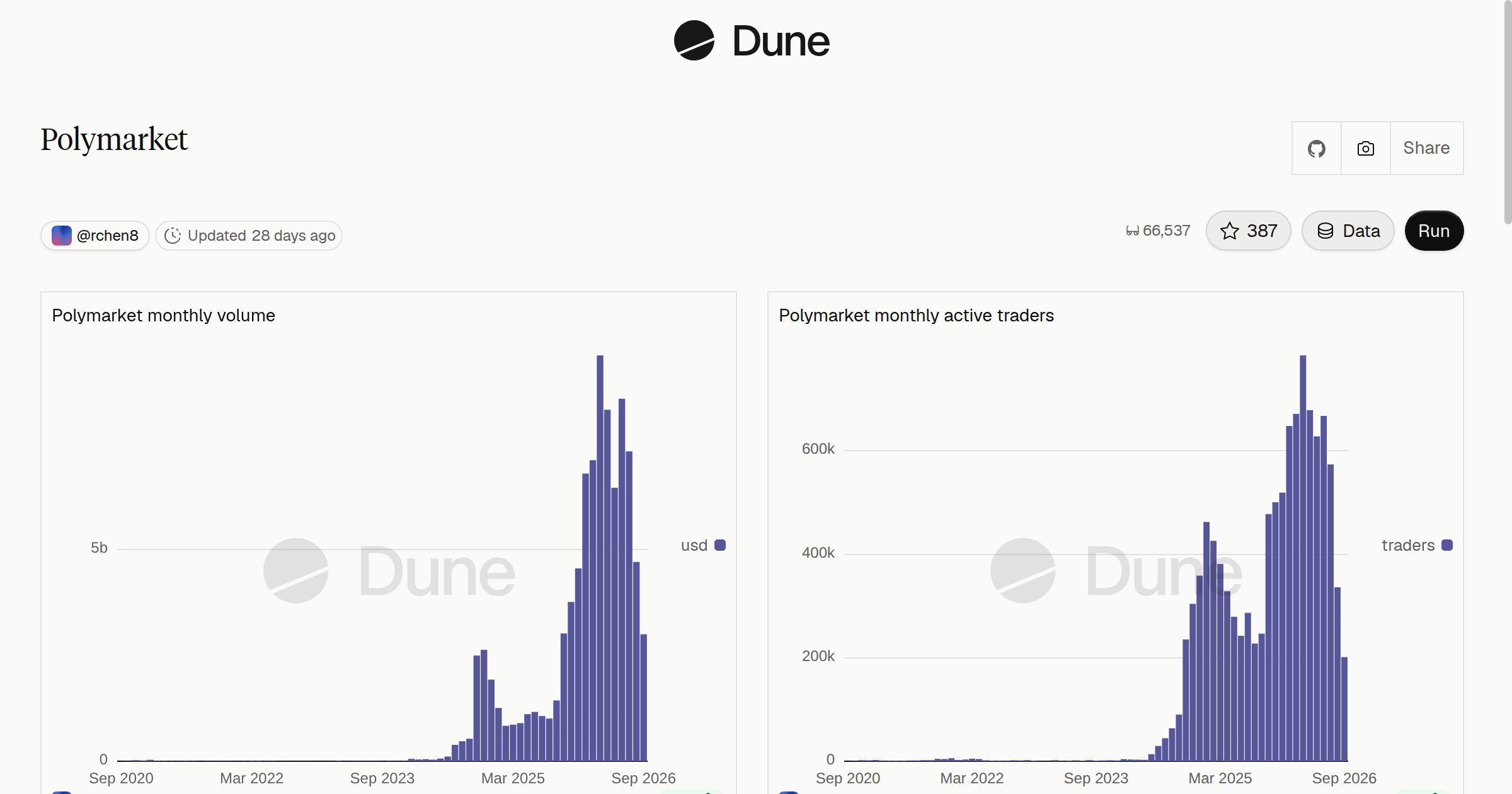 Polymarket dashboard
