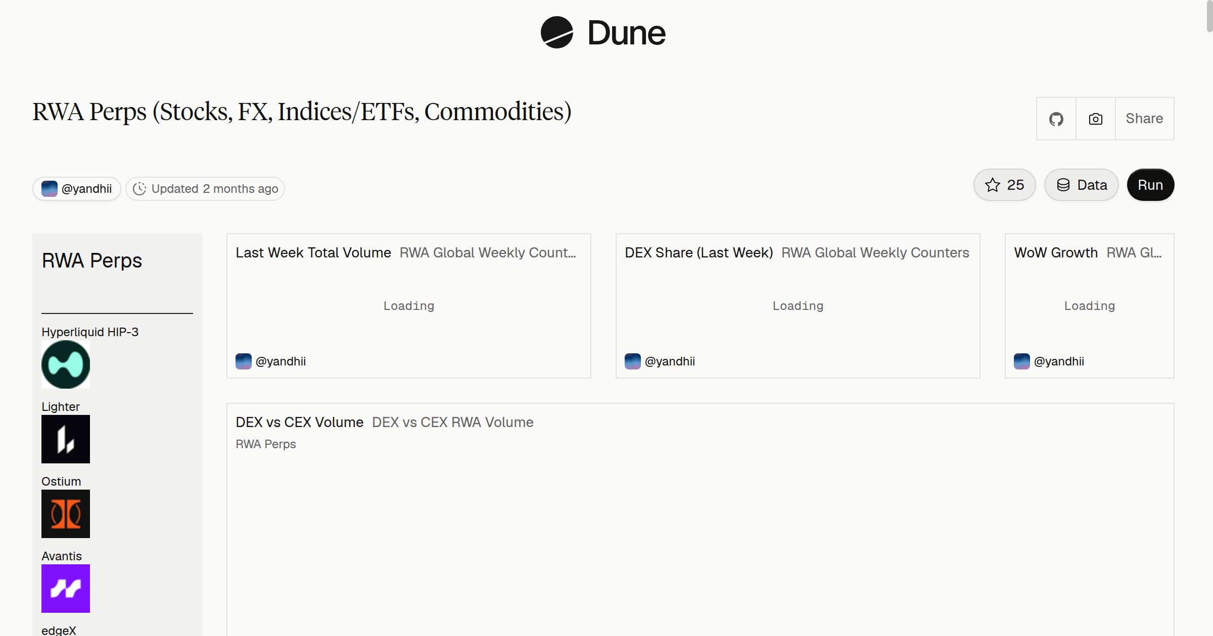 RWA Perps (Stocks, FX, Indices/ETFs, Commodities) | Dune